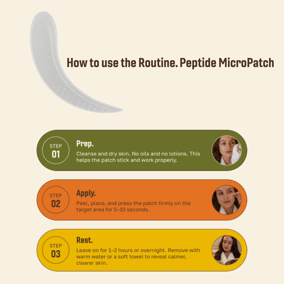 Routine. Peptide MicroPatch
