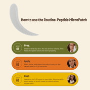 Routine. Peptide MicroPatch